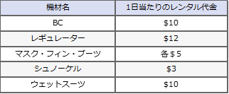 ジープ島ファンダイビングレンタル料金表