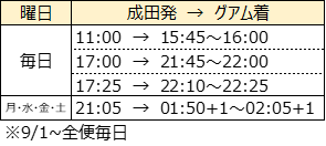 フライトスケジュール　成田→グアム島