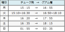 フライトスケジュール　チューク→グアム島